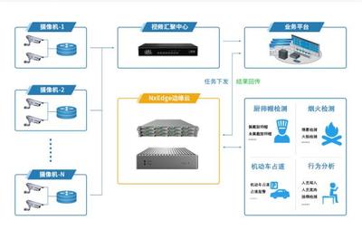 瑞驰亮相2021安博会，以智能分析系统构筑智能安防技术新高度