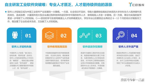 中国家居行业工业软件发展现状与趋势分析