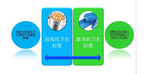BRC认证标准、宁德食品安全全球标准认证及内审员培训与技术支持