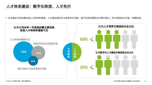 科技引领未来 德勤2020中国高科技高成长50强暨明日之星榜单中的技术咨询洞察