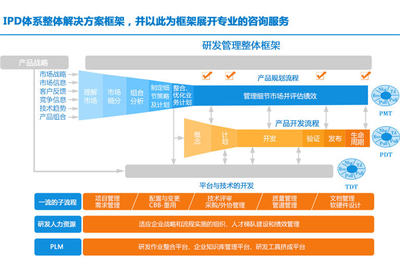 深圳市优联创达科技 以技术咨询驱动企业数字化转型的领航者